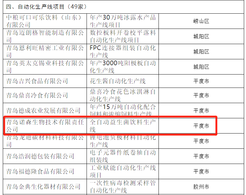 工業(yè)互聯(lián)網(wǎng)高質量發(fā)展擬支持項目名單